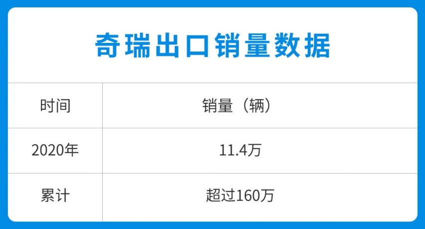 别盯着合资了！7.29万起买优质中国车 续航破千内饰堪比奔驰