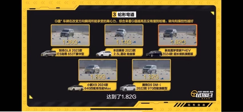 合资、自主大PK 新岚图梦想家、小鹏X9、腾势D9表现如何？