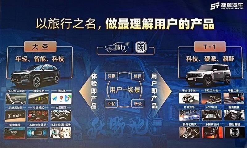 捷途汽车 | 以旅行+的名义，照见用户心中的路途
