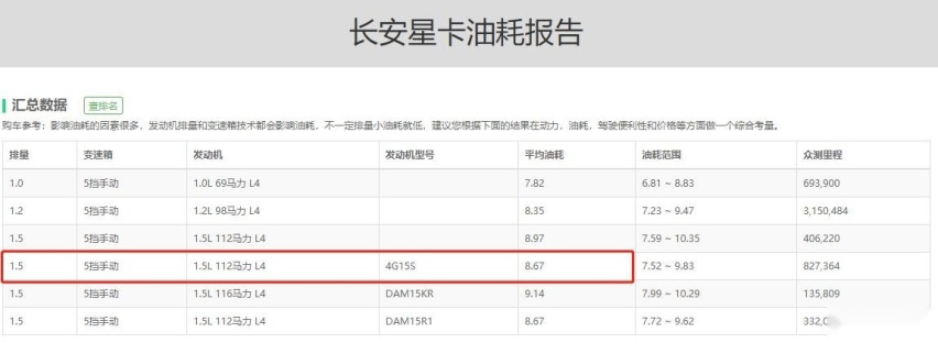长安星卡对比五菱荣光小卡，拉货选承载式还是非承载式车身