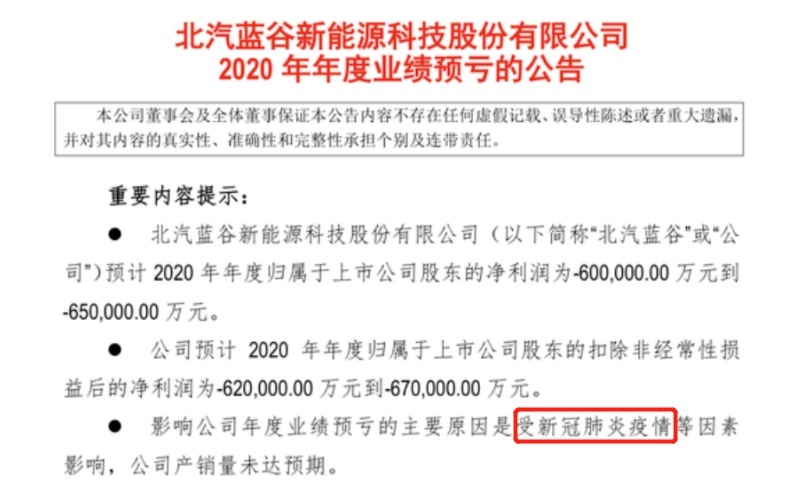 预亏超60亿元 销量暴跌 北汽蓝谷财报竟然“甩锅”给疫情？