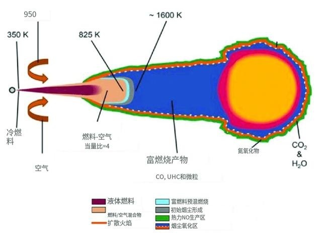 为什么柴油机不怕爆震，而汽油机却很怕