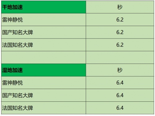 从实测看真章，雷神静悦Pro的静音防滑进化！