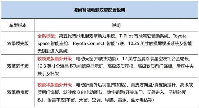 TNGA车型全系电混化！广丰凌尚智能电混双擎售14.98万起