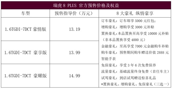 预售13.19-14.99万 瑞虎8PLUS开启广东品鉴之旅