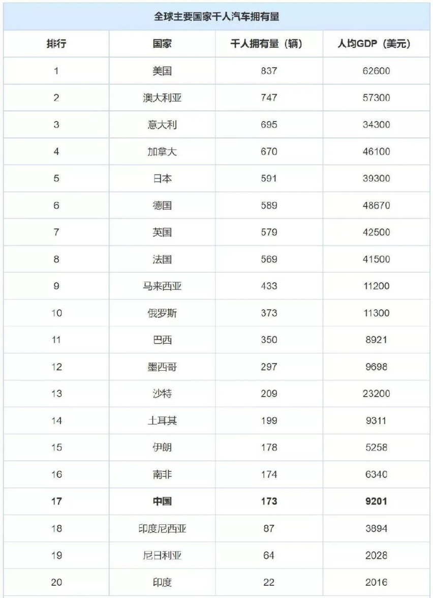 你买到的车和8小时工作制，都与他有关