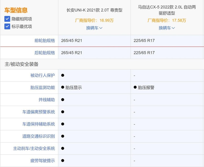 东瀛宝马为啥不值得入手，对比UNI-K和CX-5之后就知道了