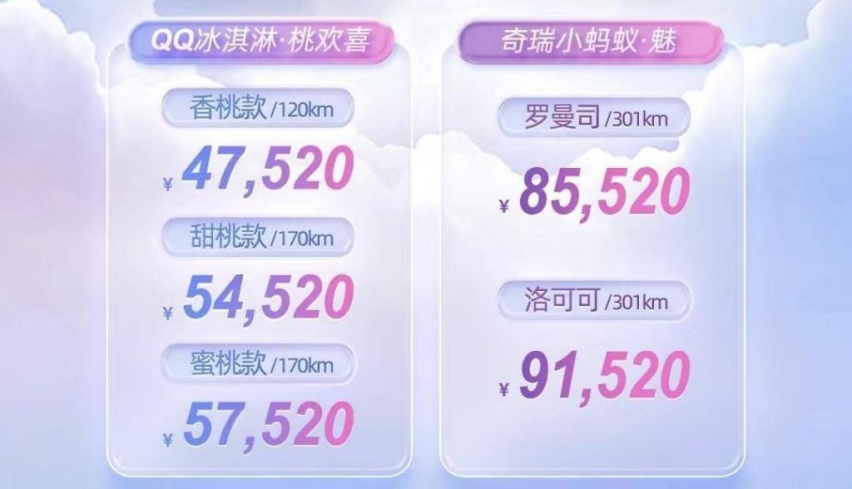 ​联合引擎 | 奇瑞小蚂蚁·魅竞争力分析，8.5万的纯电小车凭啥卖得出