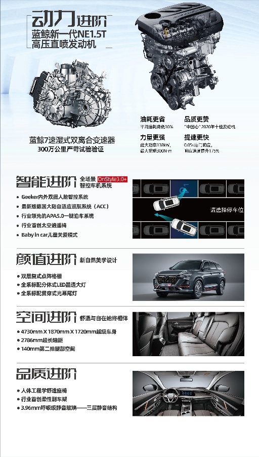 全系标配蓝鲸动力，长安欧尚X7PLUS预售7.99万-13.59万