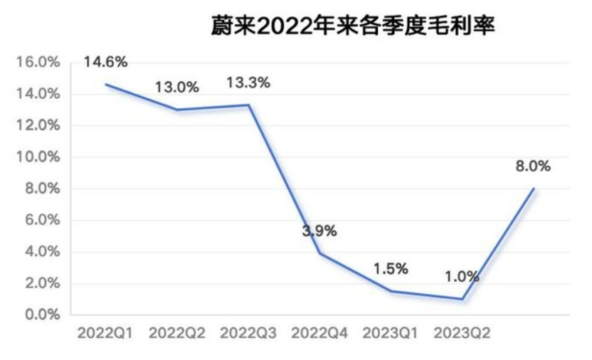 新能源汽车年底再次打响“价格战”