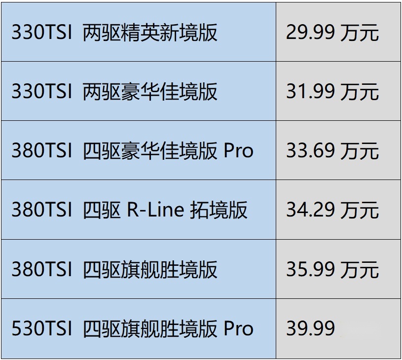 更大、更豪、更强！面对途昂，看越级的揽境如何破局