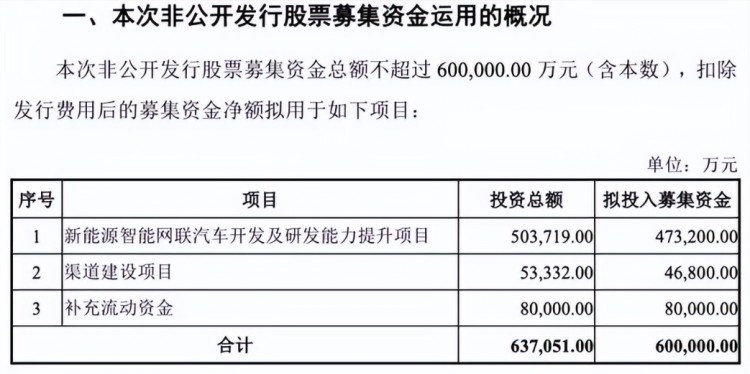 申报图曝光，众泰T300复活？