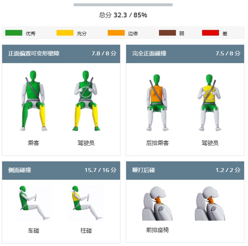撞完以后，哪些车够硬够扎实，一眼就看出来了！
