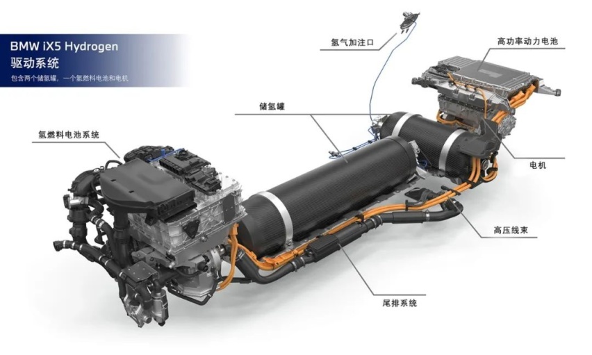 BMW氢燃料电池车试点车队将在全球进行车辆展示与试用