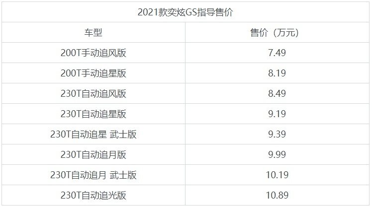 东风风神2021款奕炫家族上市 售价6.99万元起