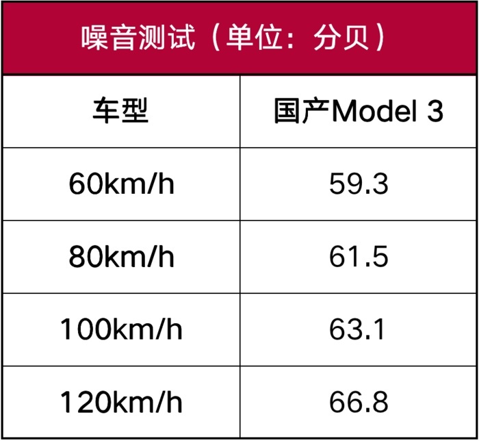 入门级动力，售价低于30万，特斯拉Model 3到底如何？