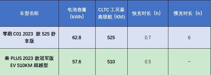 15万级纯电轿车市场，谁能摘得性价比之王桂冠？