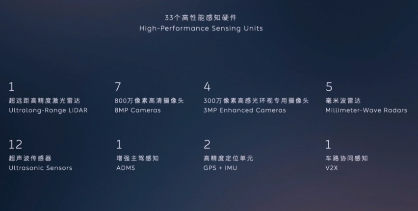 不到40万元？标配电吸门和空气悬挂，蔚来ES7比宝马X5更值？