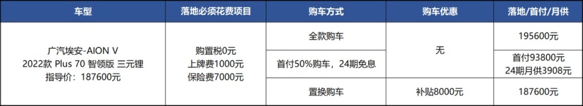 比宋PLUS EV贵7千，不过配置不高，花20万买埃安V划算吗？