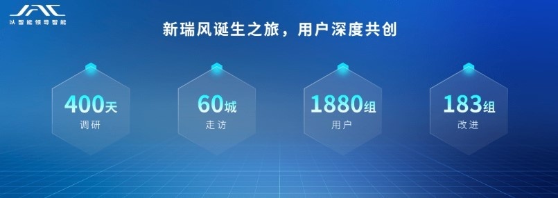 把用户共创玩出花样，江淮瑞风让“新国潮MPV”有了更好的答案