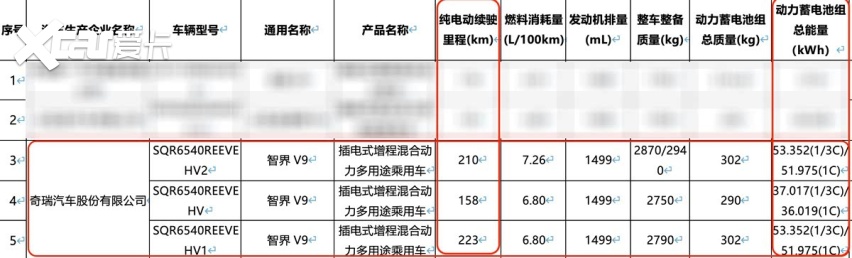 智界V9续航信息,1.5T增程,最高纯电续航223km