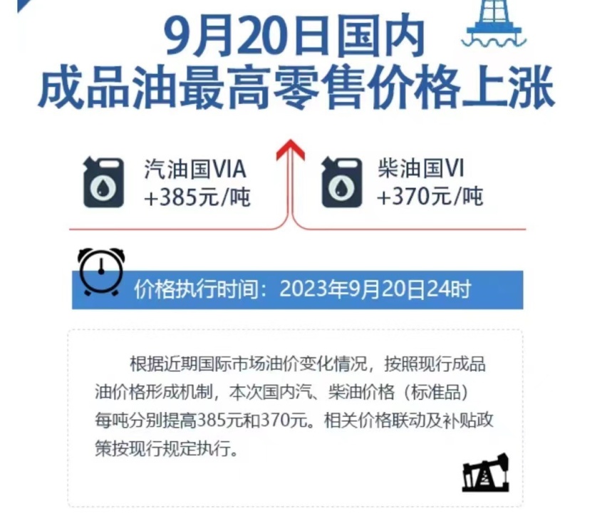 油价上涨，现在停车也要差异化收费，加剧新能源、燃油车之争