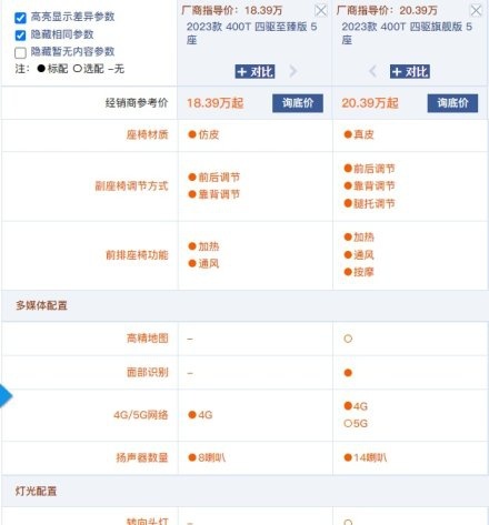【驾春秋】无差别补贴1.9万 奇瑞瑞虎9选哪款更合适？