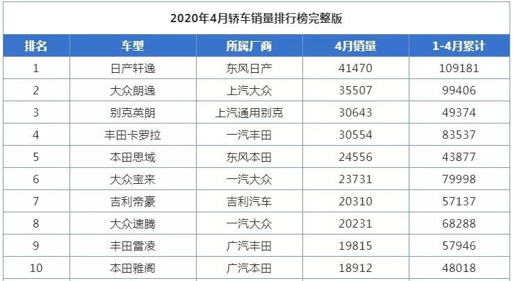 十万元级车优惠5万元！难怪TA能进销量榜前三