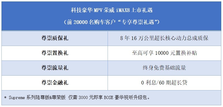 又一款国产豪华MPV，科技范荣威iMAX8，售18.88万起