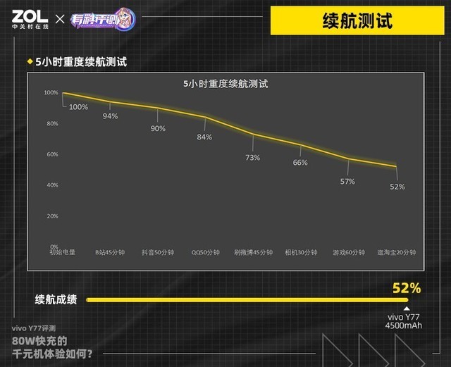 【有料评测】vivo Y77评测：80W快充的千元机体验如何？