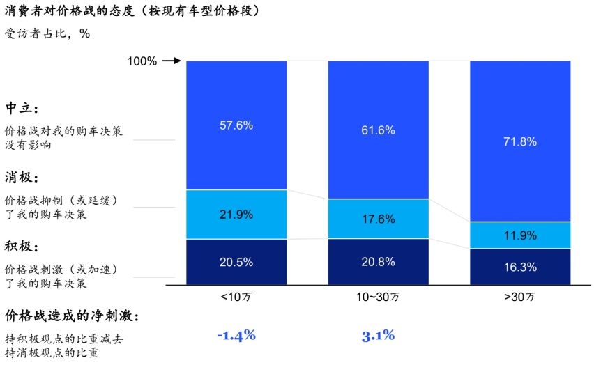 国庆前夕新车扎堆上市，车市向卷，“高替”取代“平替”是王道