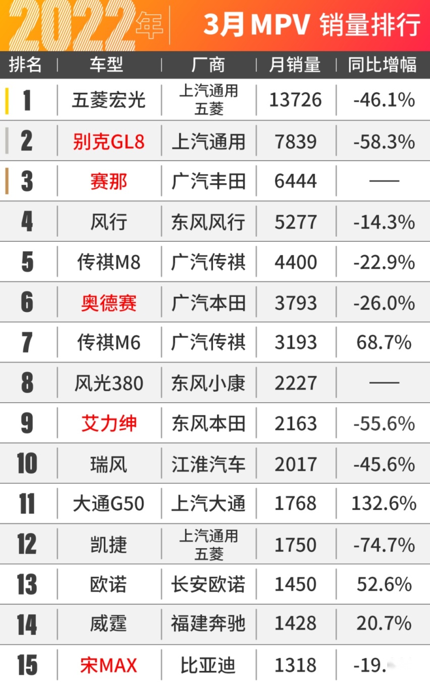 丰田赛那卖爆了!不加价等5个月