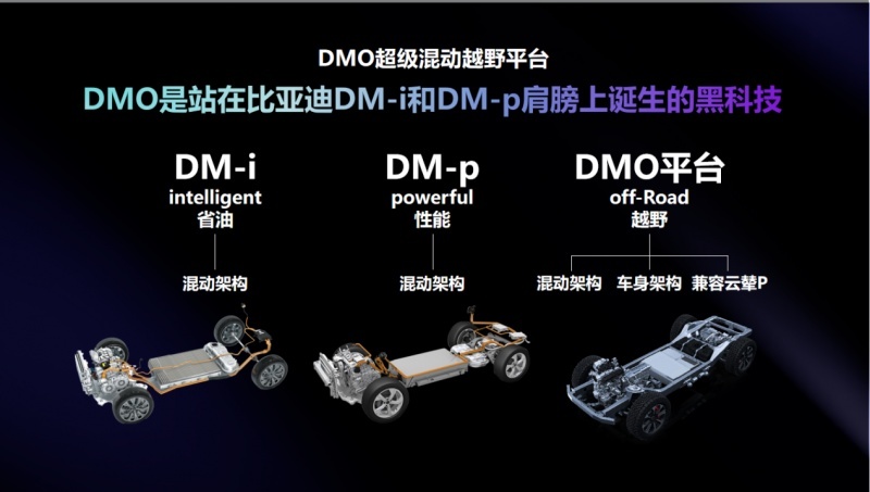 DMO平台，站在比亚迪DM-i和DM-p肩膀上诞生的黑科技
