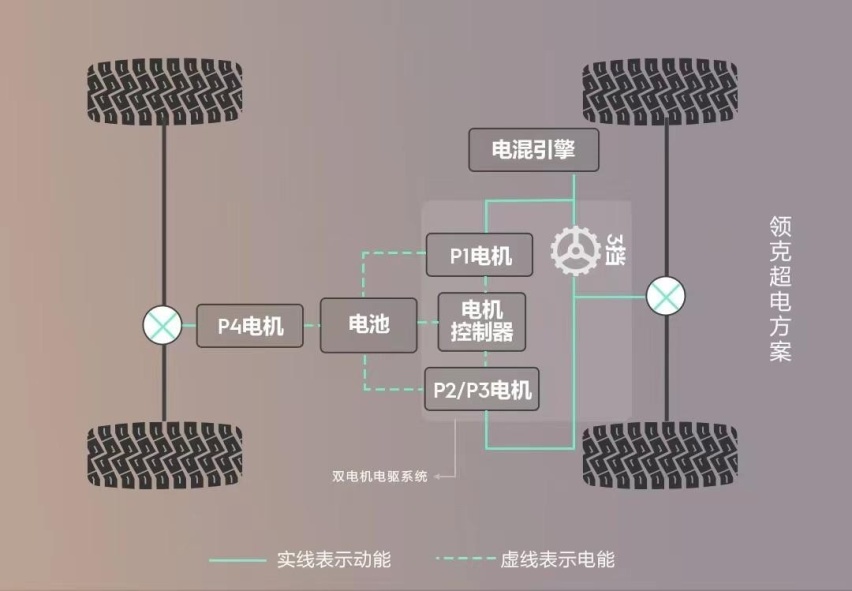 九阳神功、太极拳、乾坤大挪移，揭秘多挡混动技术的武林秘籍