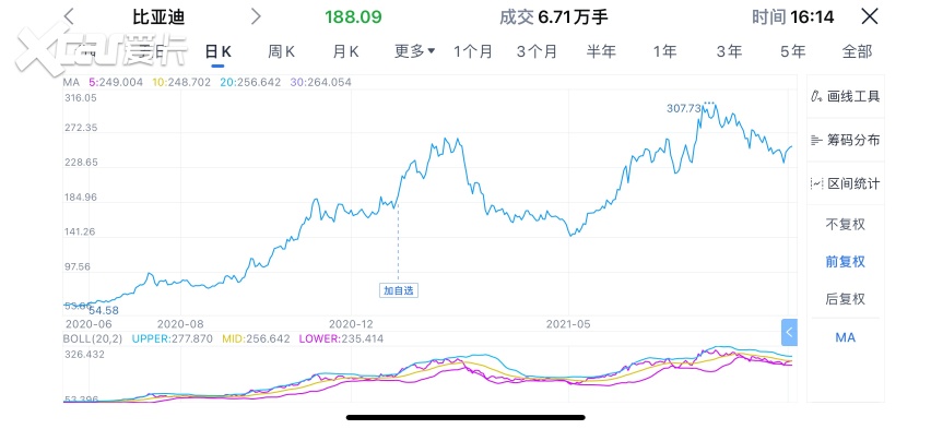 2020:四个时刻的四种心情|驾仕十年编年纪-爱卡汽车爱咖号