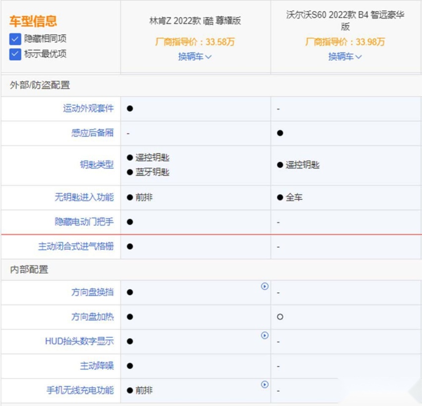 林肯Z对比沃尔沃S60这两款你更喜欢谁？