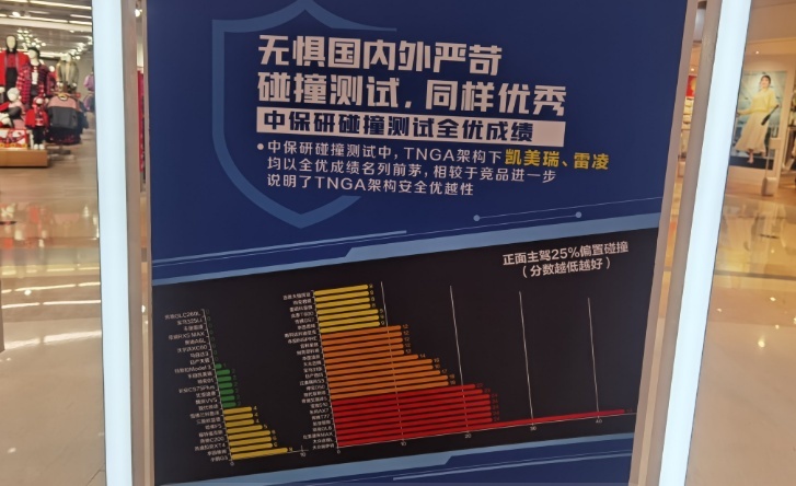 屠榜只是顺带，广汽丰田TNGA不止安全