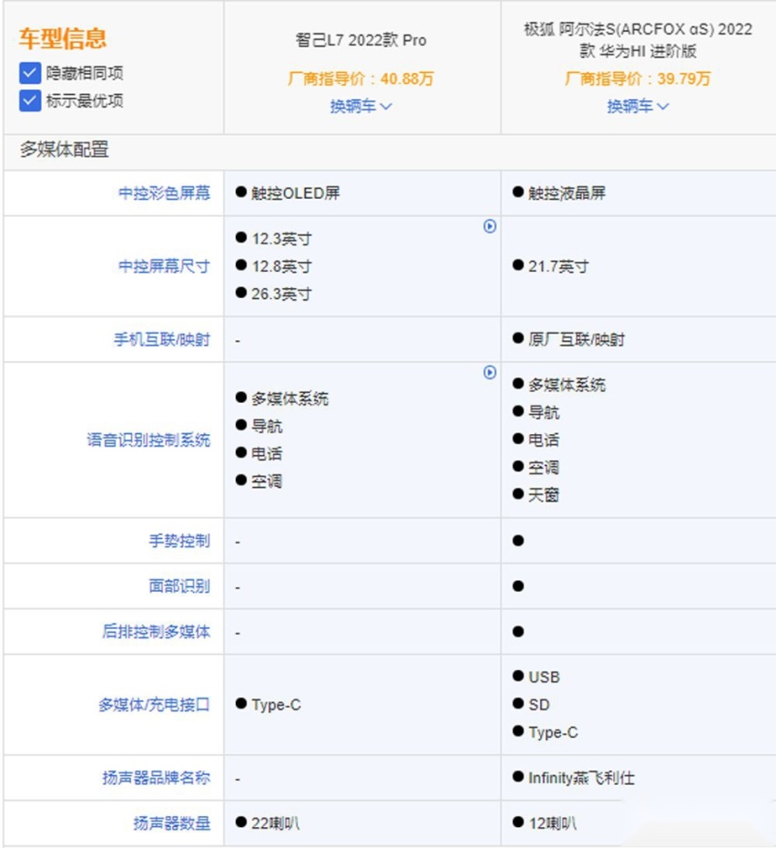 自主纯电家轿对决 智己L7对比极狐阿尔法S