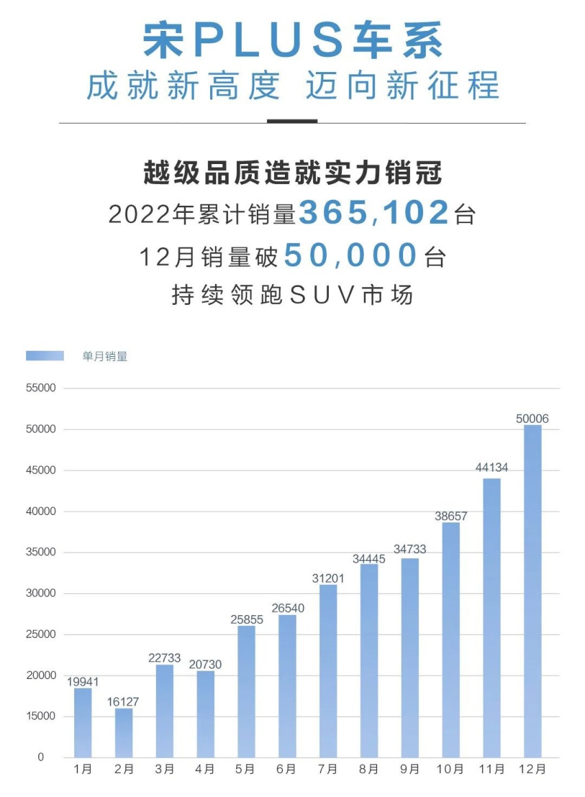 新款比亚迪SUV杀到！灯组/设计升级 15万级省油必选？