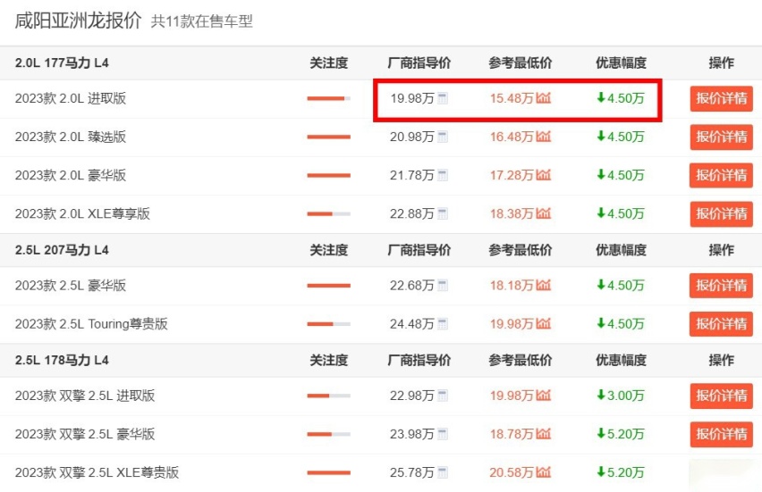新款丰田亚洲龙有望7月上市，现款最高优惠6万，有必要等新车吗？
