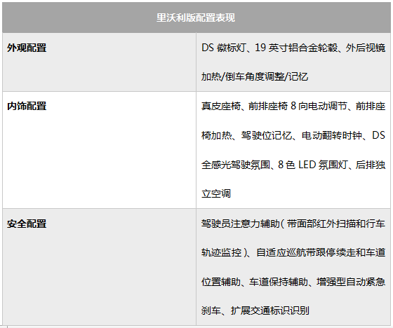 全新DS 9购车手册 里沃利版值得推荐，配置丰富全面