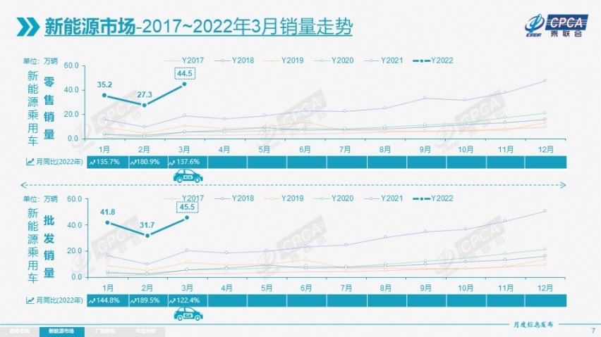 何小鹏：关于眼前、脚下和明天的思考