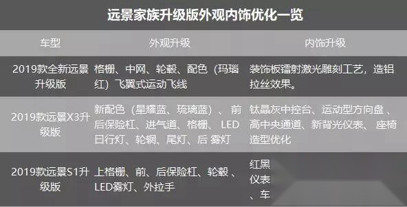 配置全面升级 增配不加价 吉利远景家族这招有点狠