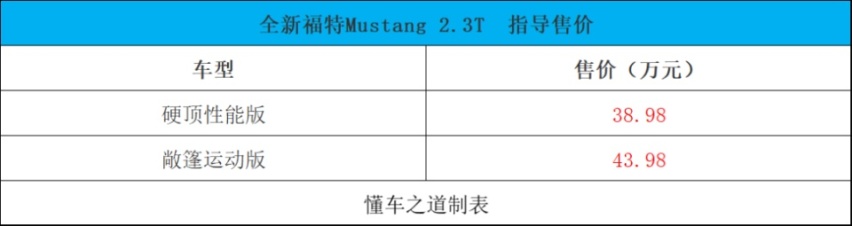 全新福田图雅诺大V、全新福特Mustang | 一周新车
