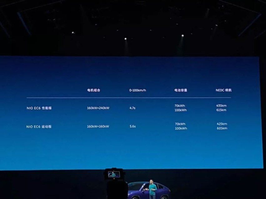 蔚来NIO Day，李斌拒绝做2019最惨的人