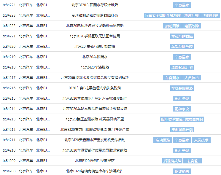 北京BJ20天窗漏水 设计缺陷让消费者买单？