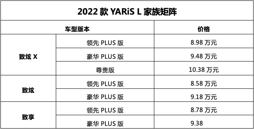 8.58万元起 2022款广汽丰田YARiS L家族上市