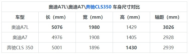 优雅都还在？奥迪A7L对比奔驰CLS