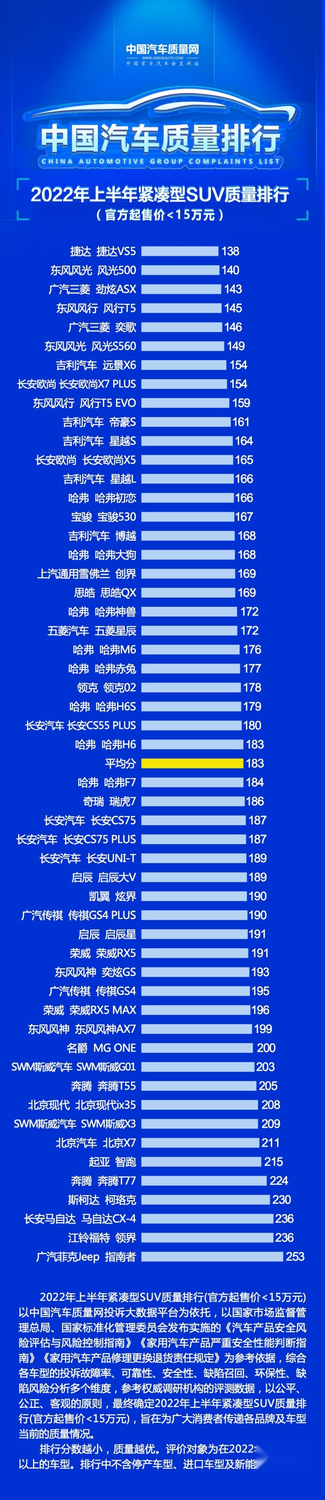 15万以下紧凑级SUV排名.jpg