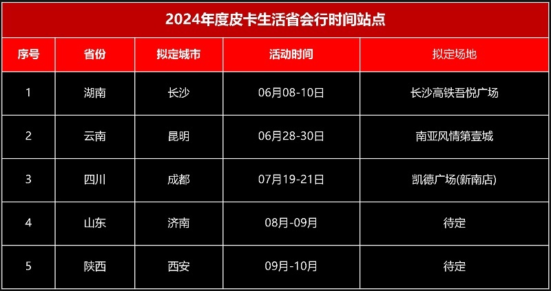 省会城市新动力 2024皮卡生活省会行激发市场活力